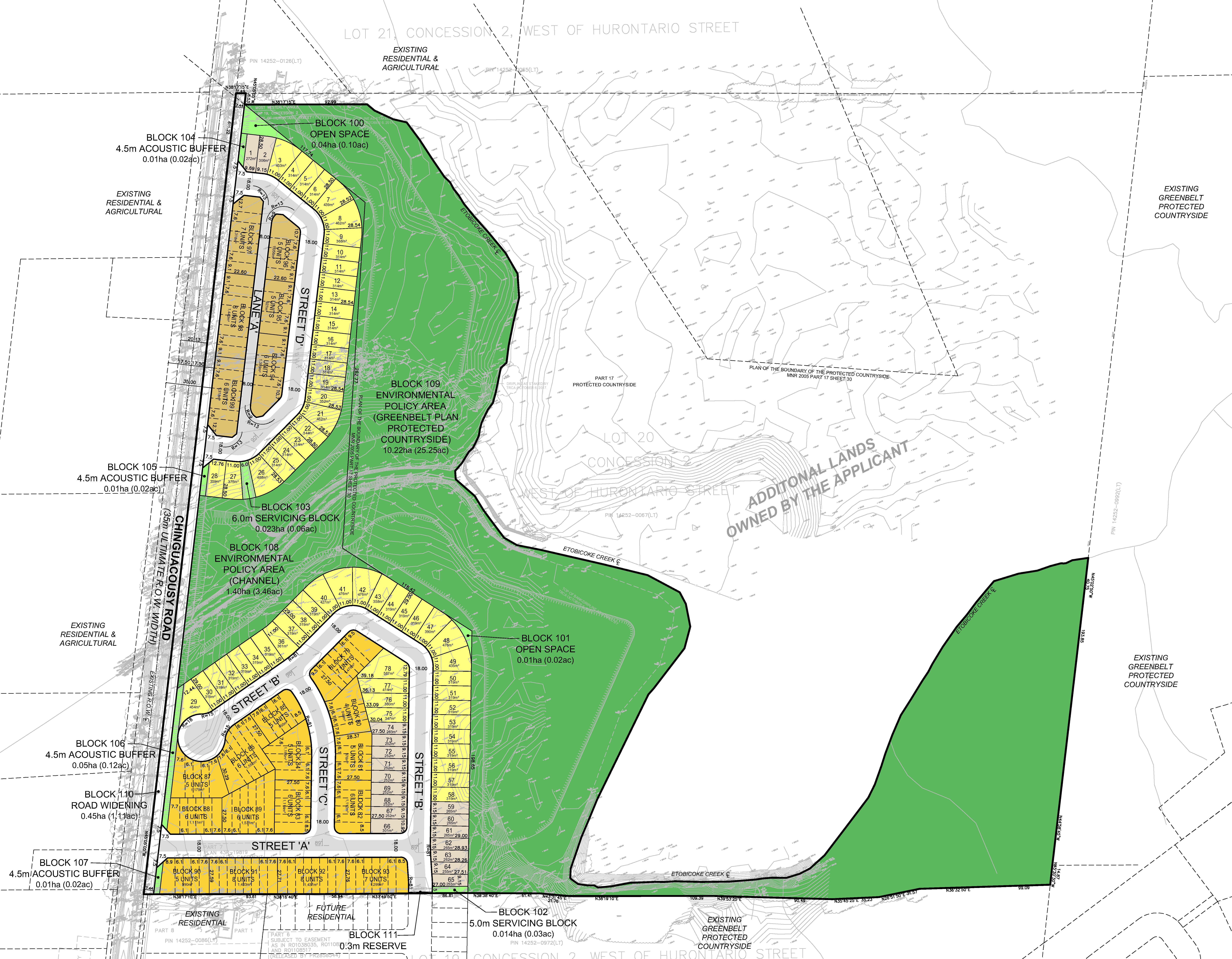 Survey of the Application for 12529 Chinguacousy Road
