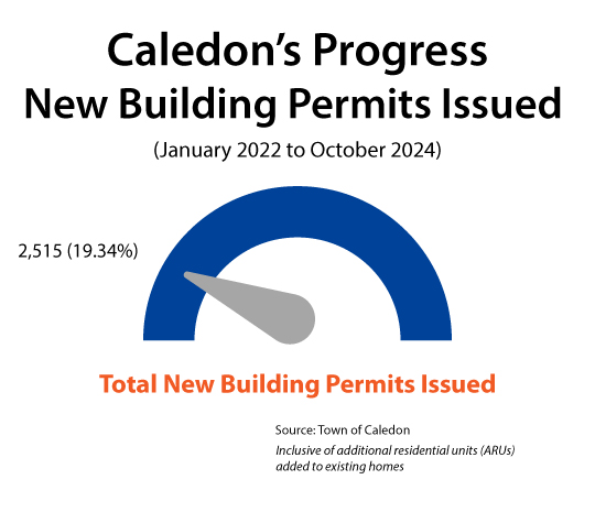 New-Building-Permits-Issued