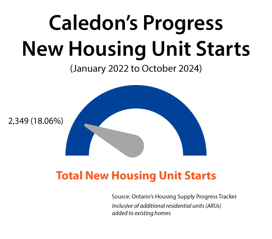 New-Housing-Unit-Starts